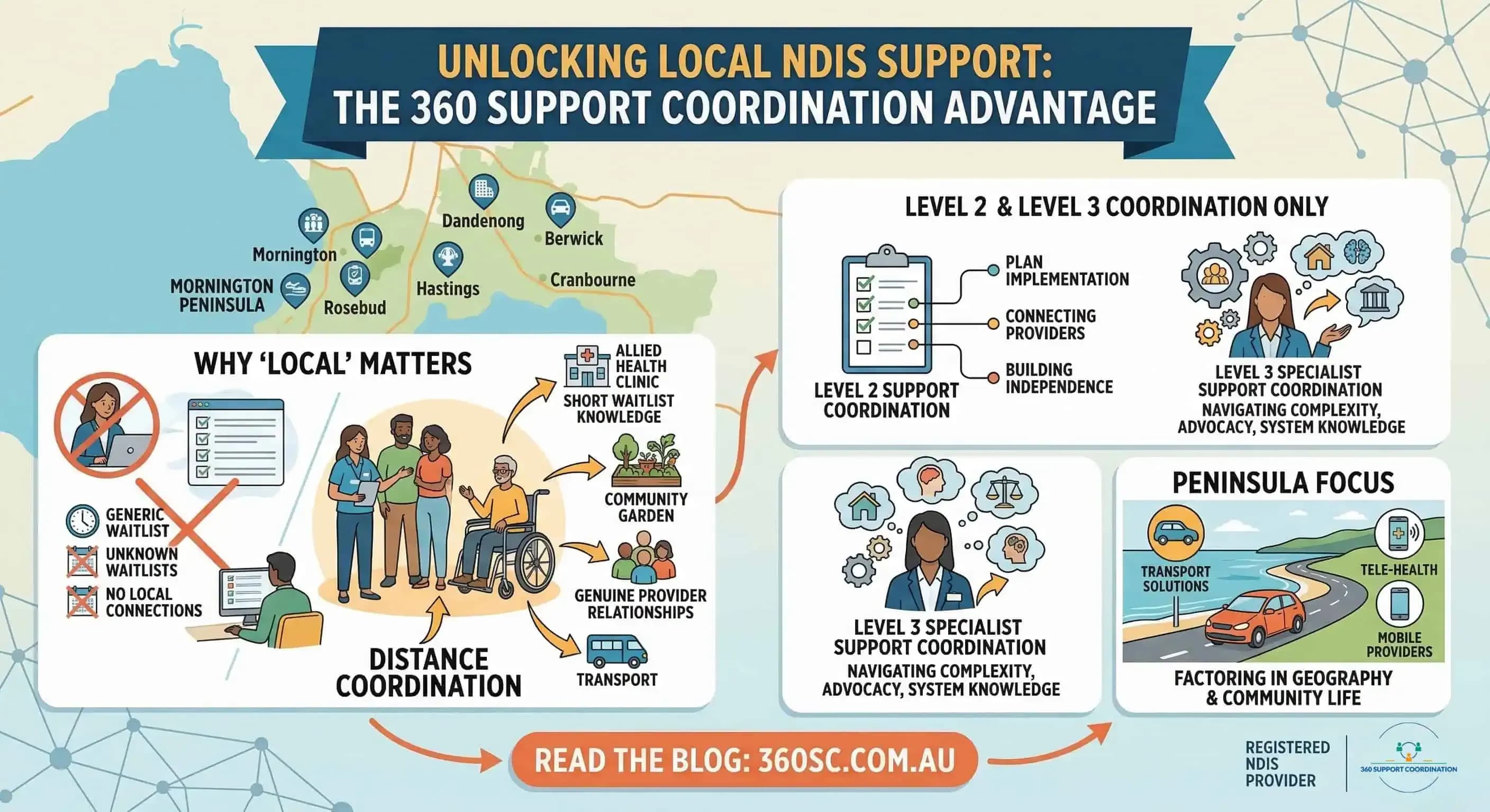 Our Commitment to the Local Community: NDIS Support Coordination Across Melbourne and the Mornington Peninsula