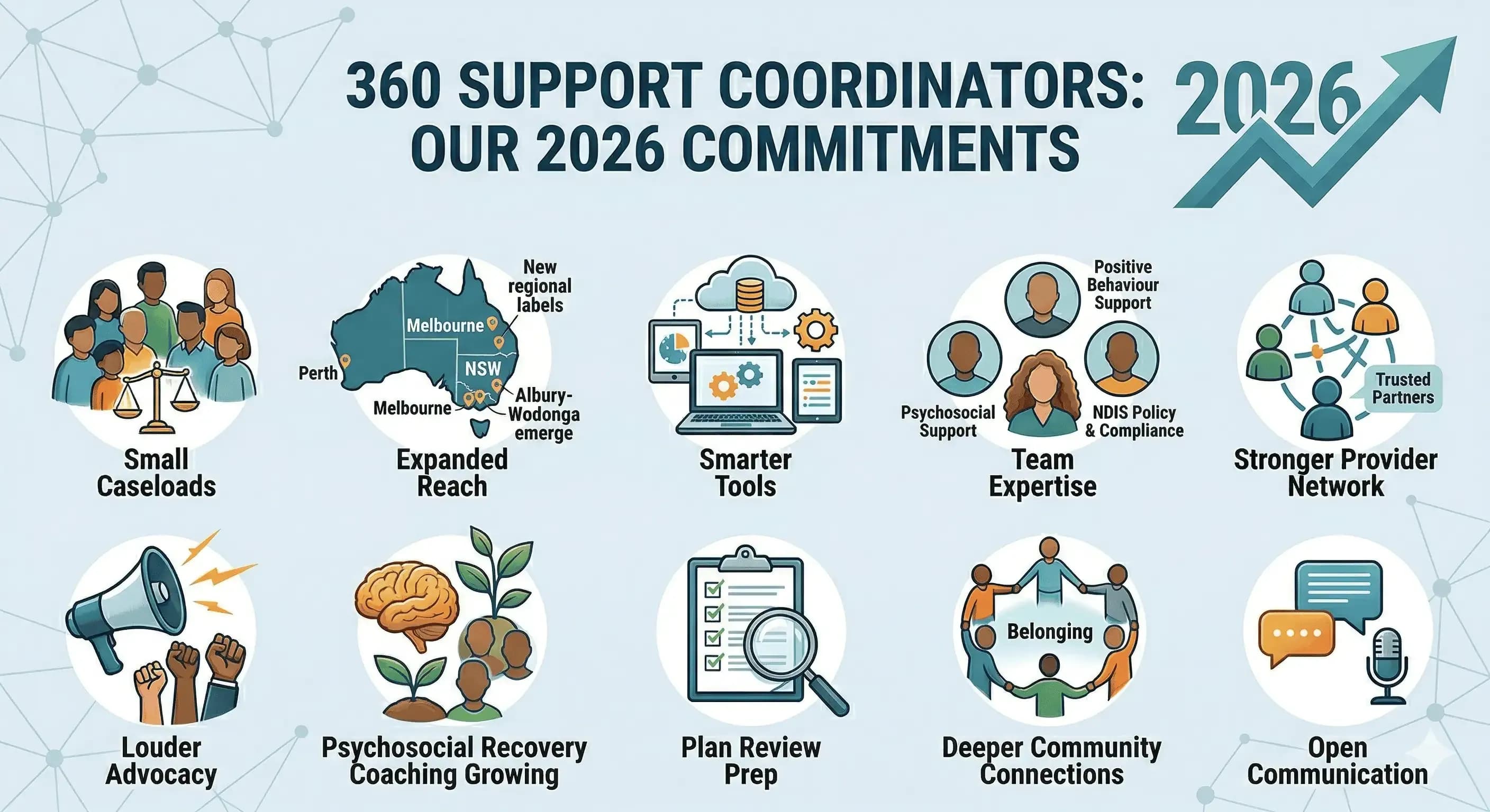 What Participants Can Expect From Us in 2026 and Beyond